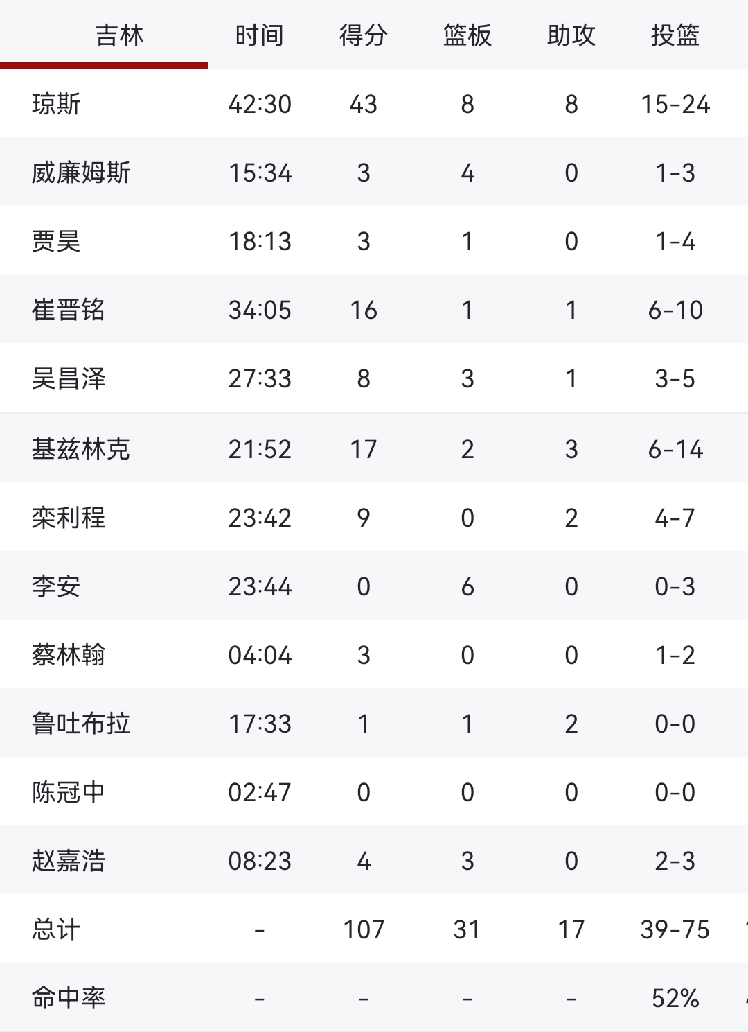 今日好成绩连连，球队凌空一抖飞势不可挡的简单介绍