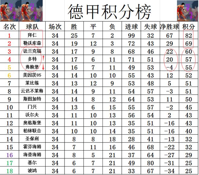 杏彩体育-弗赖堡在客场战平对手，积分榜稳定在第六位的简单介绍