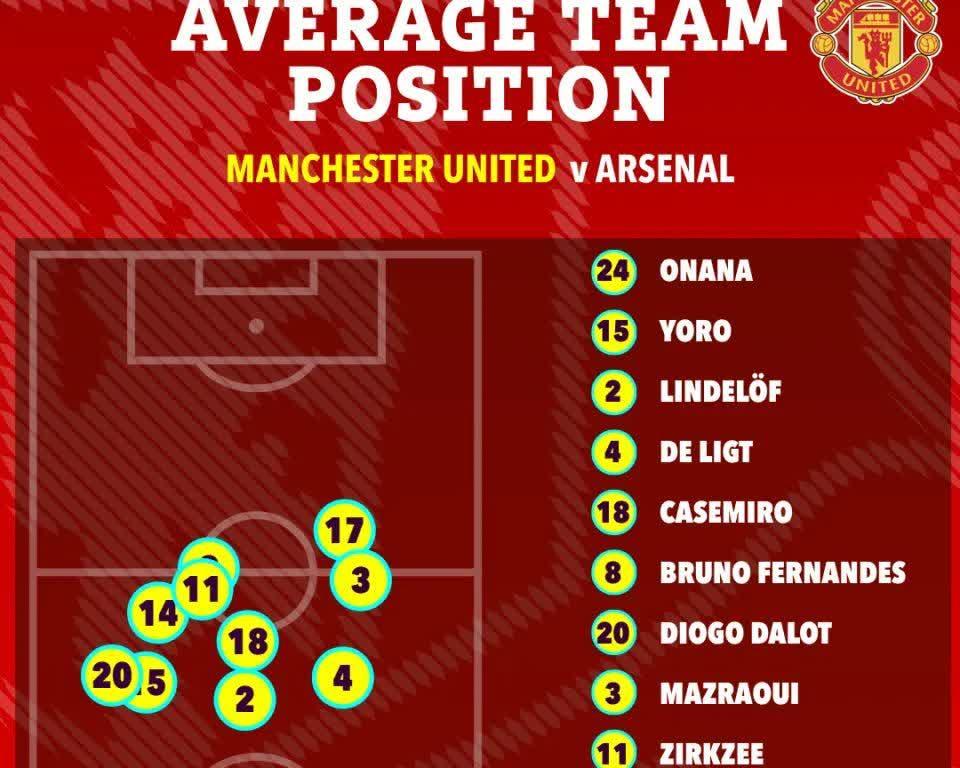 曼联战术布置详解，主帅重点强调防守反击的简单介绍