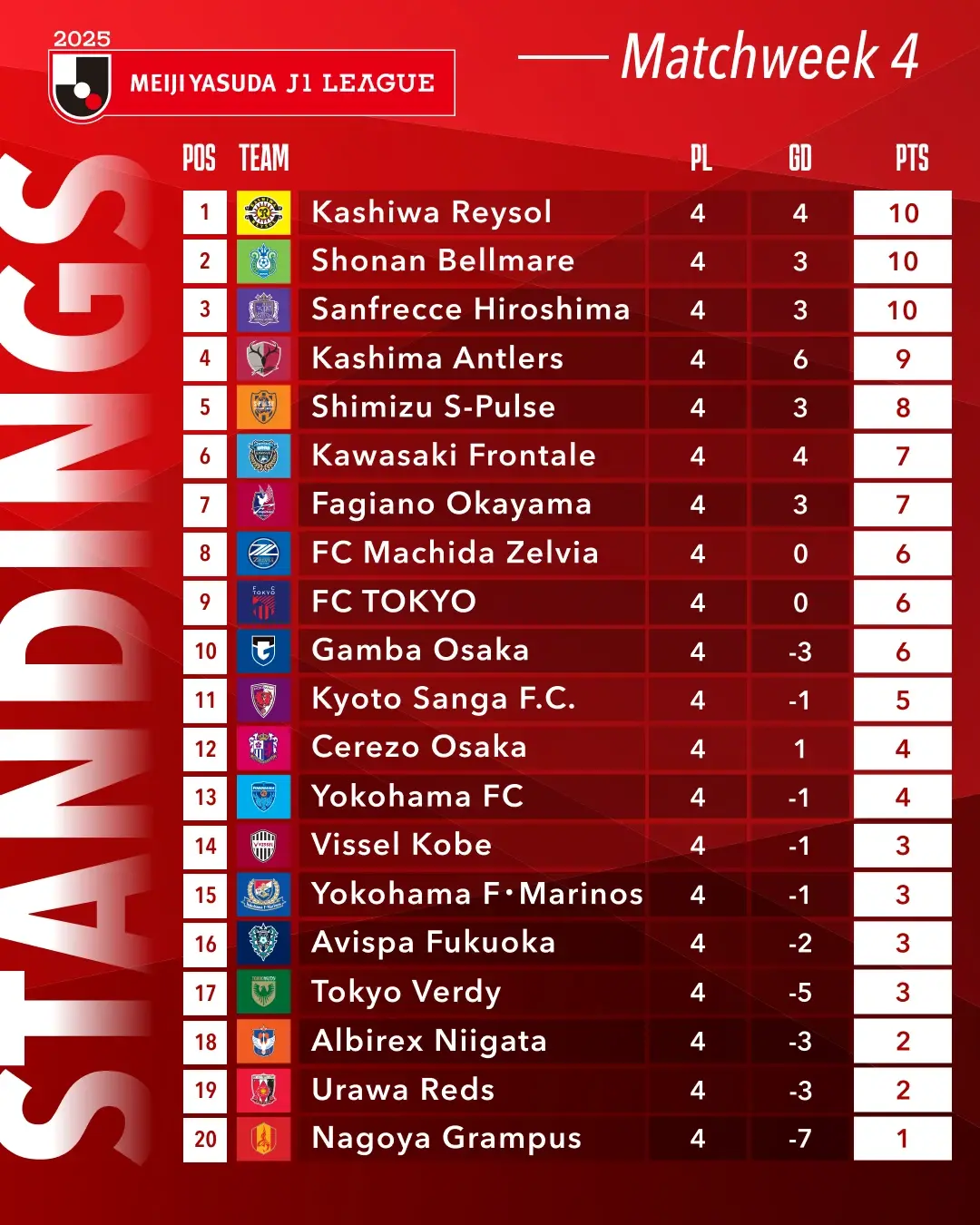 杏彩体育官网-包含摩纳哥战平圣埃蒂安，积分榜上升至第四名的词条