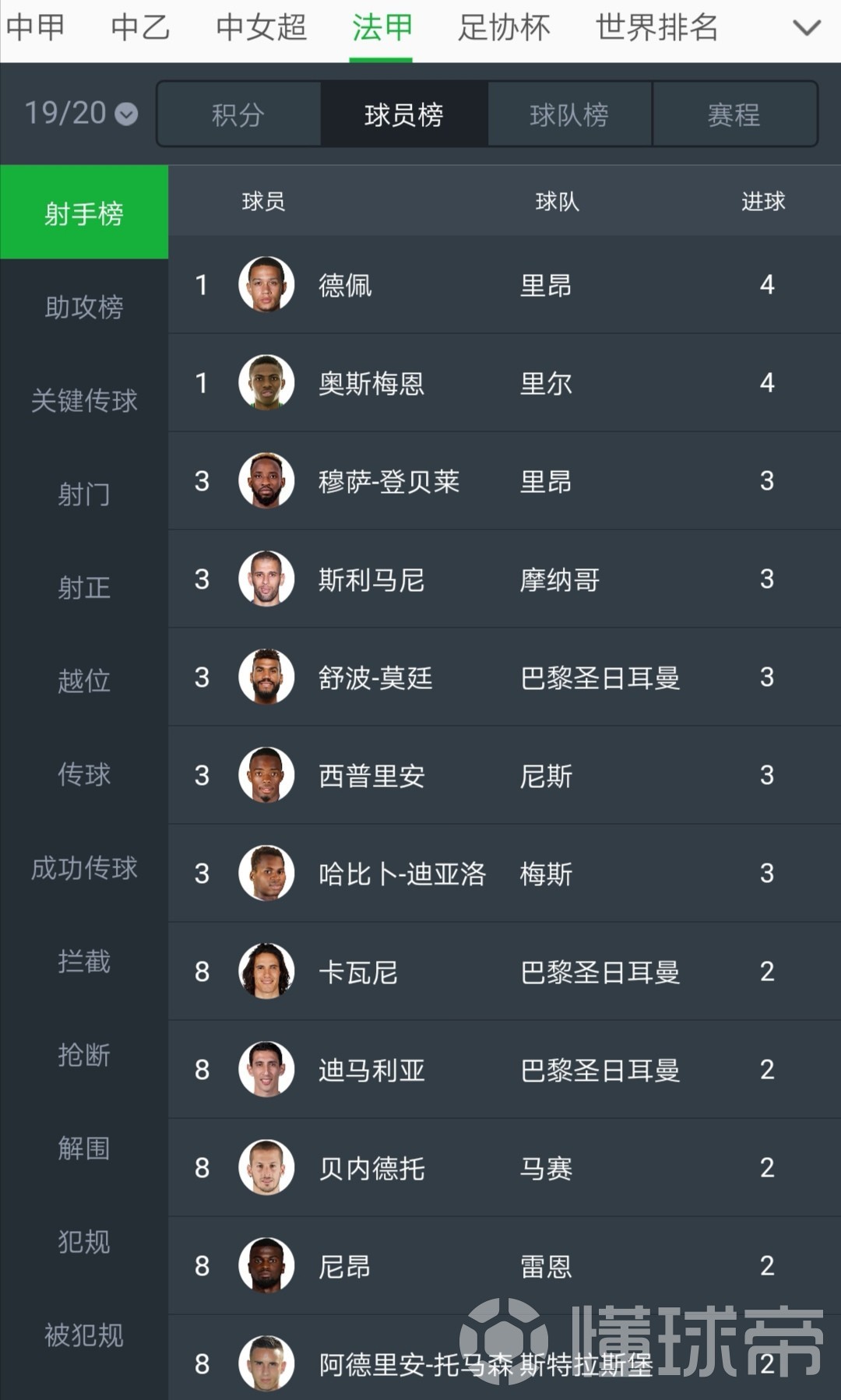 包含摩纳哥战平圣埃蒂安,积分榜上升至第四名的词条 包含摩纳哥战平圣埃蒂安,积分榜上升至第四名的词条