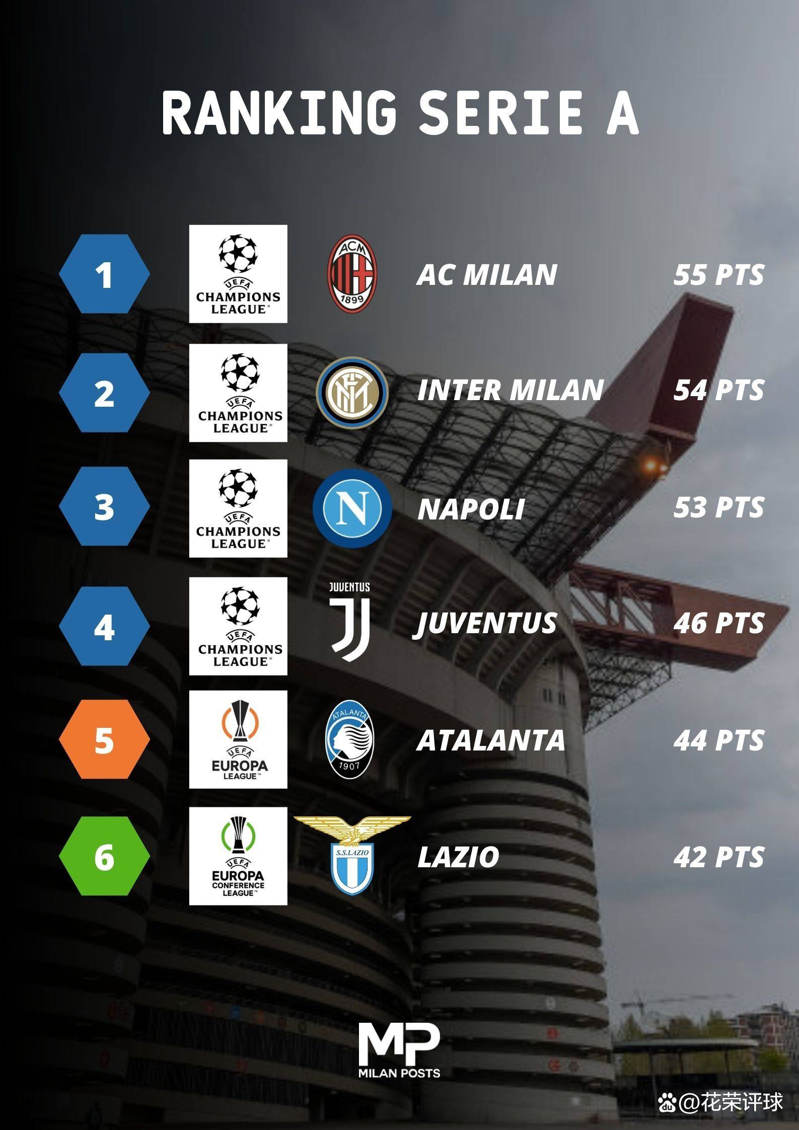 杏彩体育直播-包含桑普多打一场，积分榜略有起色的词条