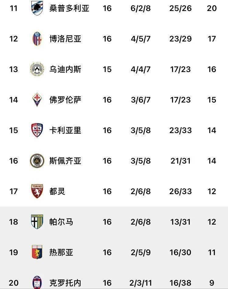 包含桑普多打一场,积分榜略有起色的词条 包含桑普多打一场,积分榜略有起色的词条