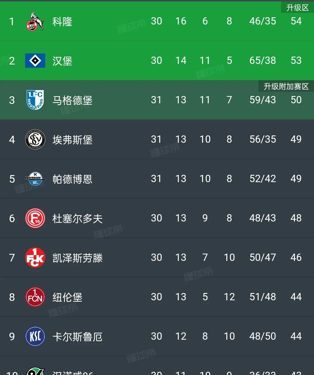 包含柏林赫塔发布新赛季目标,欲冲击联赛前四的词条 包含柏林赫塔发布新赛季目标,欲冲击联赛前四的词条