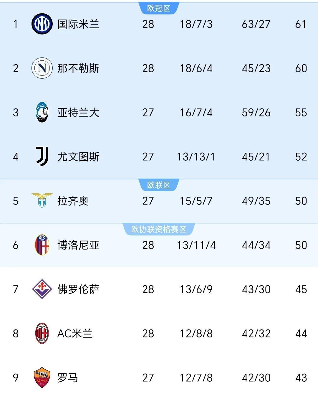 杏彩体育网页版入口-卢卡库助攻带球突破，助国米暂居榜首