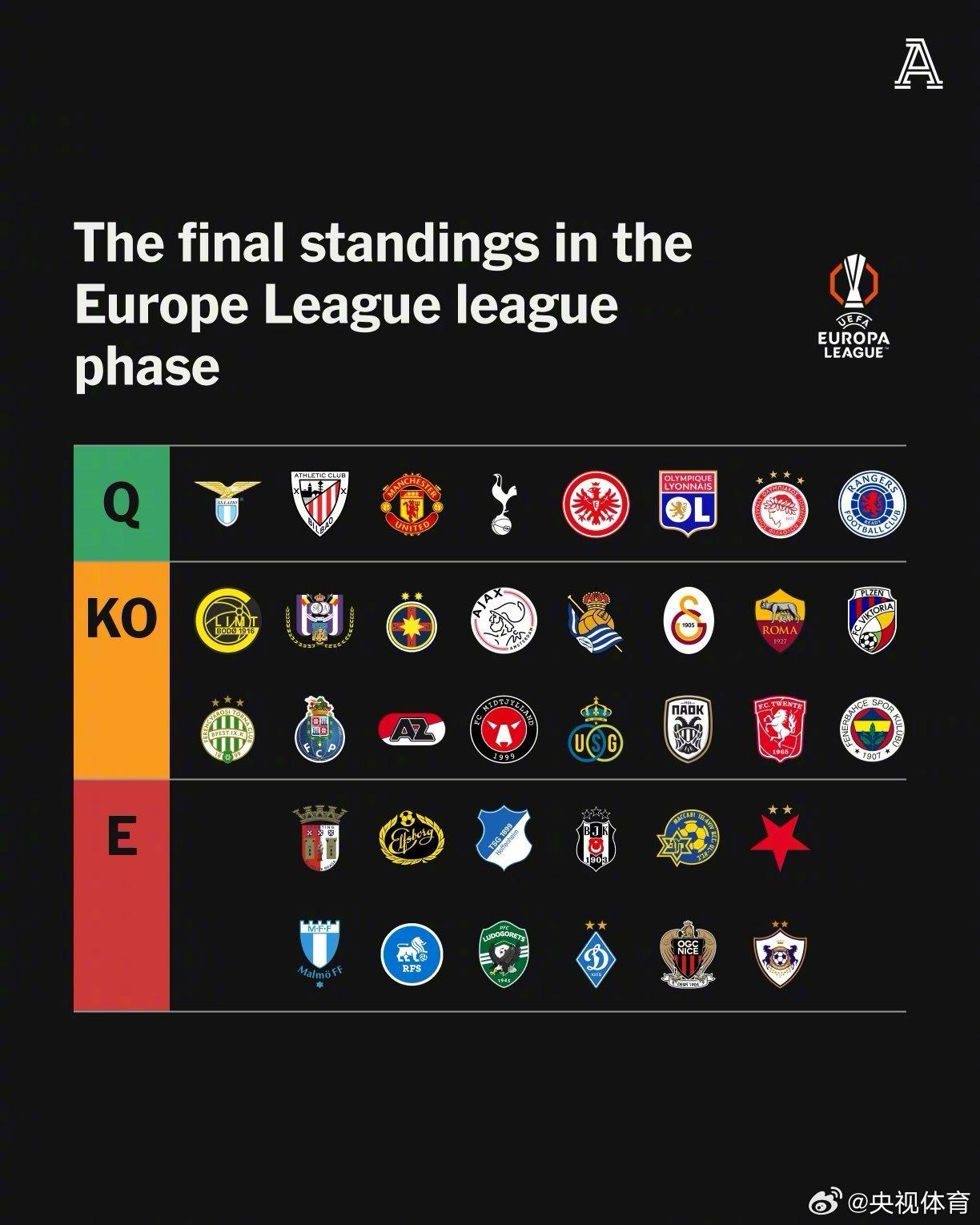 杏彩体育网页版入口-欧锦赛淘汰赛阵容逐渐显露，强队逐渐突围的简单介绍