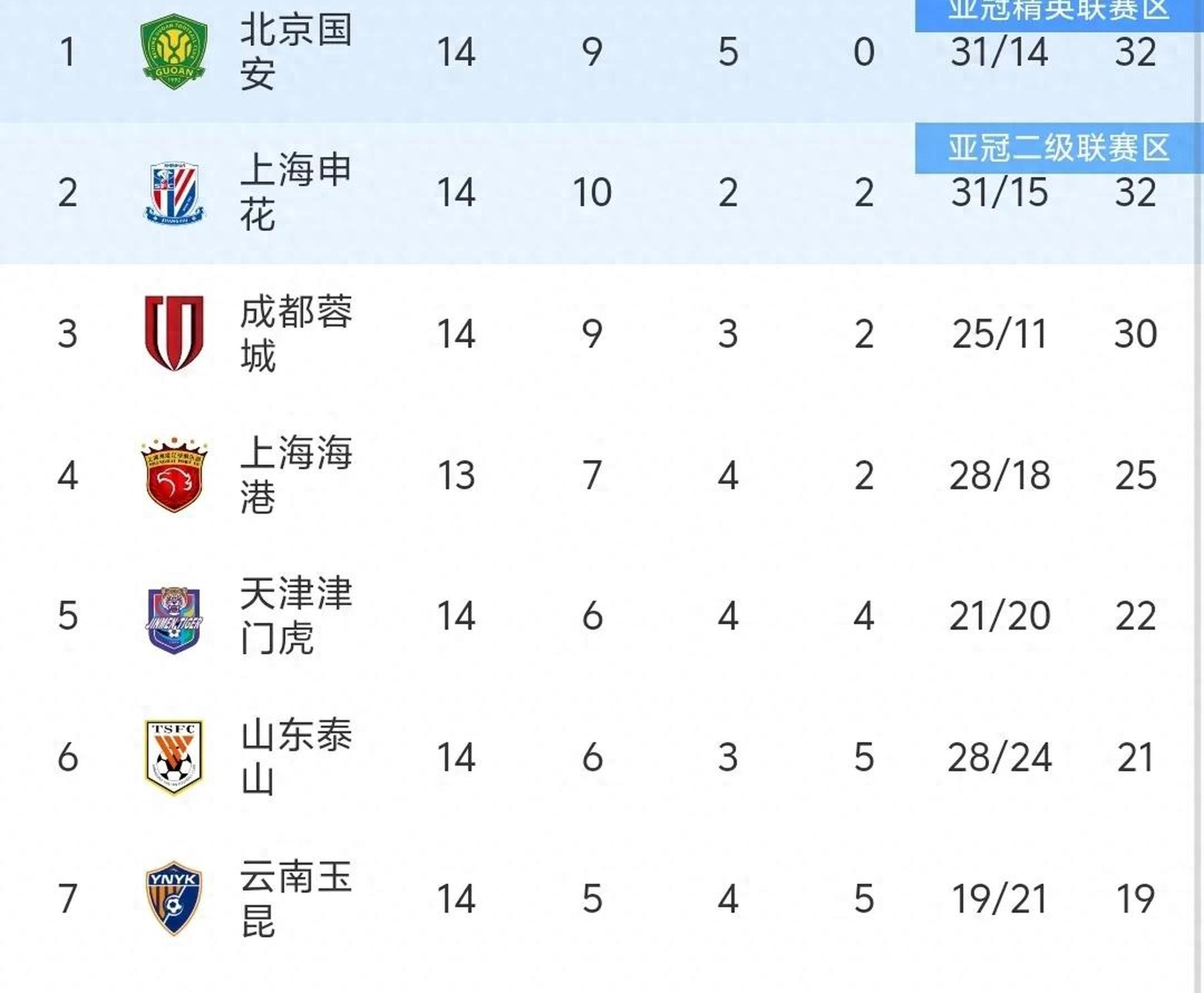 杏彩体育链接-包含国安主场小胜建业，积分逐渐攀升的词条