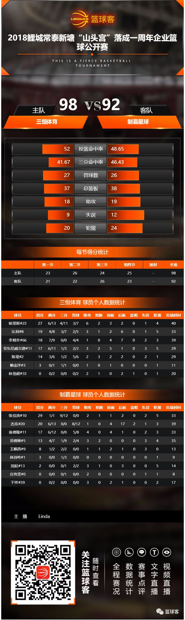 山东主场力克天津，摆脱低迷的简单介绍