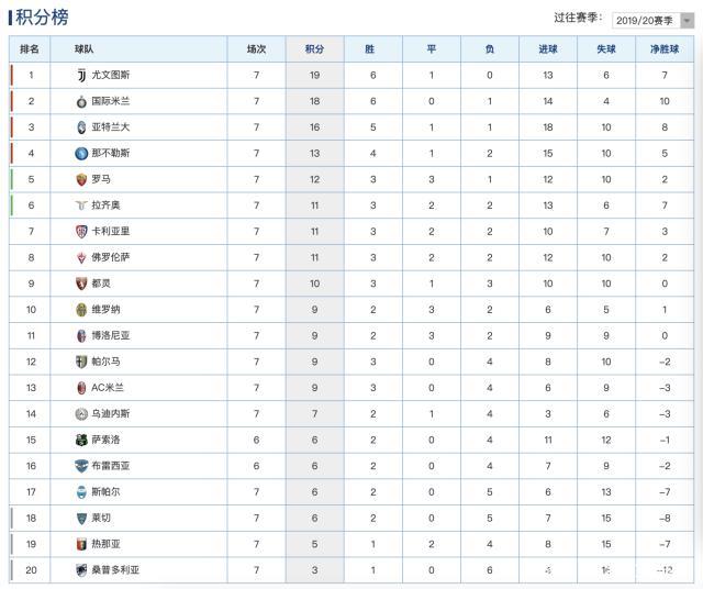关于尤文图斯客场遭遇惨败，积分榜下滑的信息